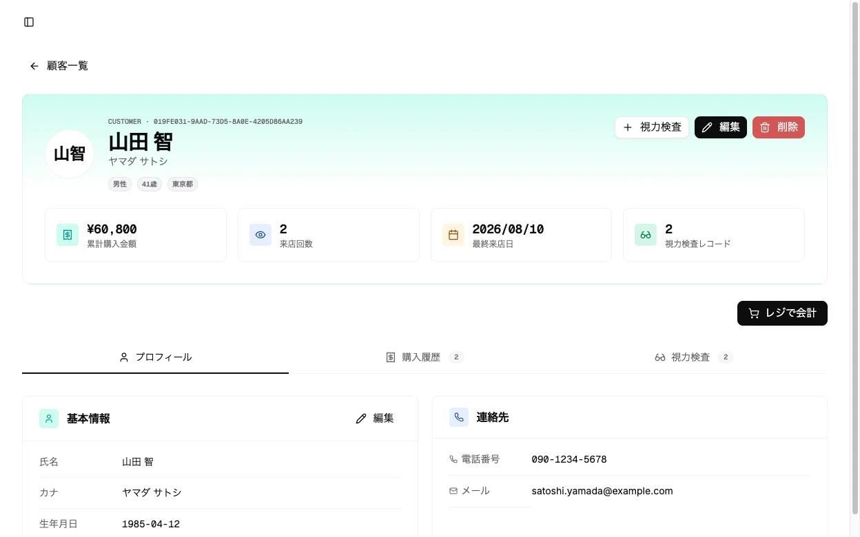 来店・購買の統計