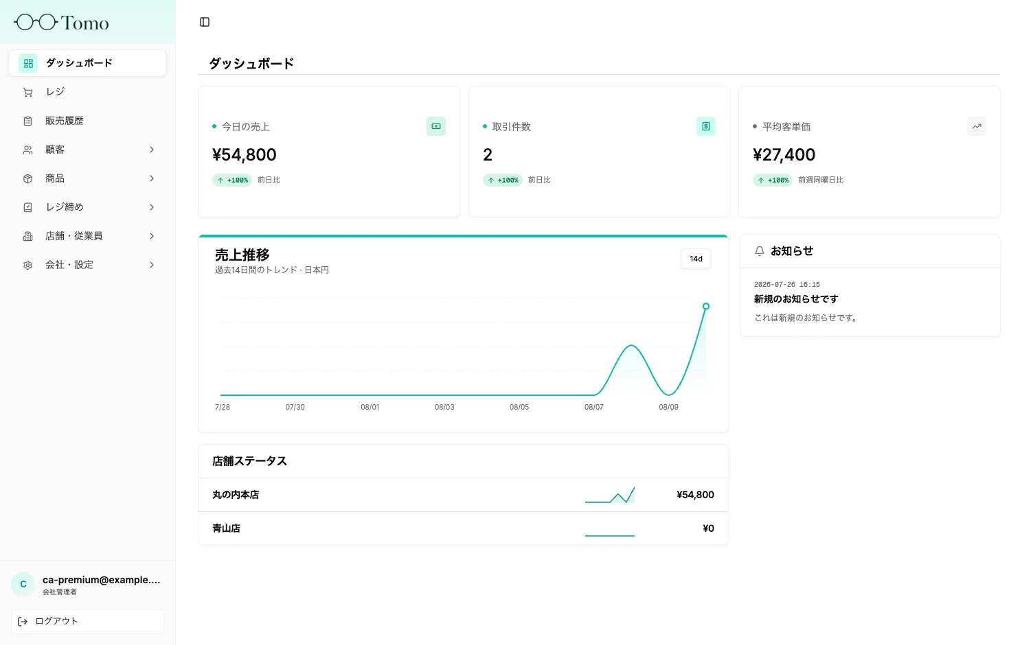 ダッシュボード画面
