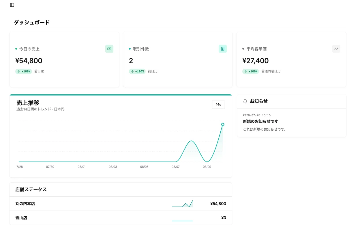 当日の指標カード