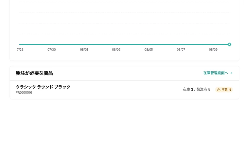 ロール別カード（店舗ステータス / 発注が必要な商品）